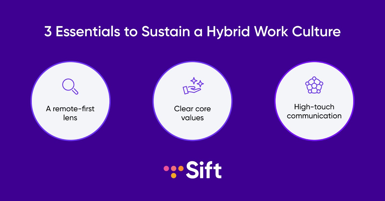 Three essentials to sustain a hybrid work culture