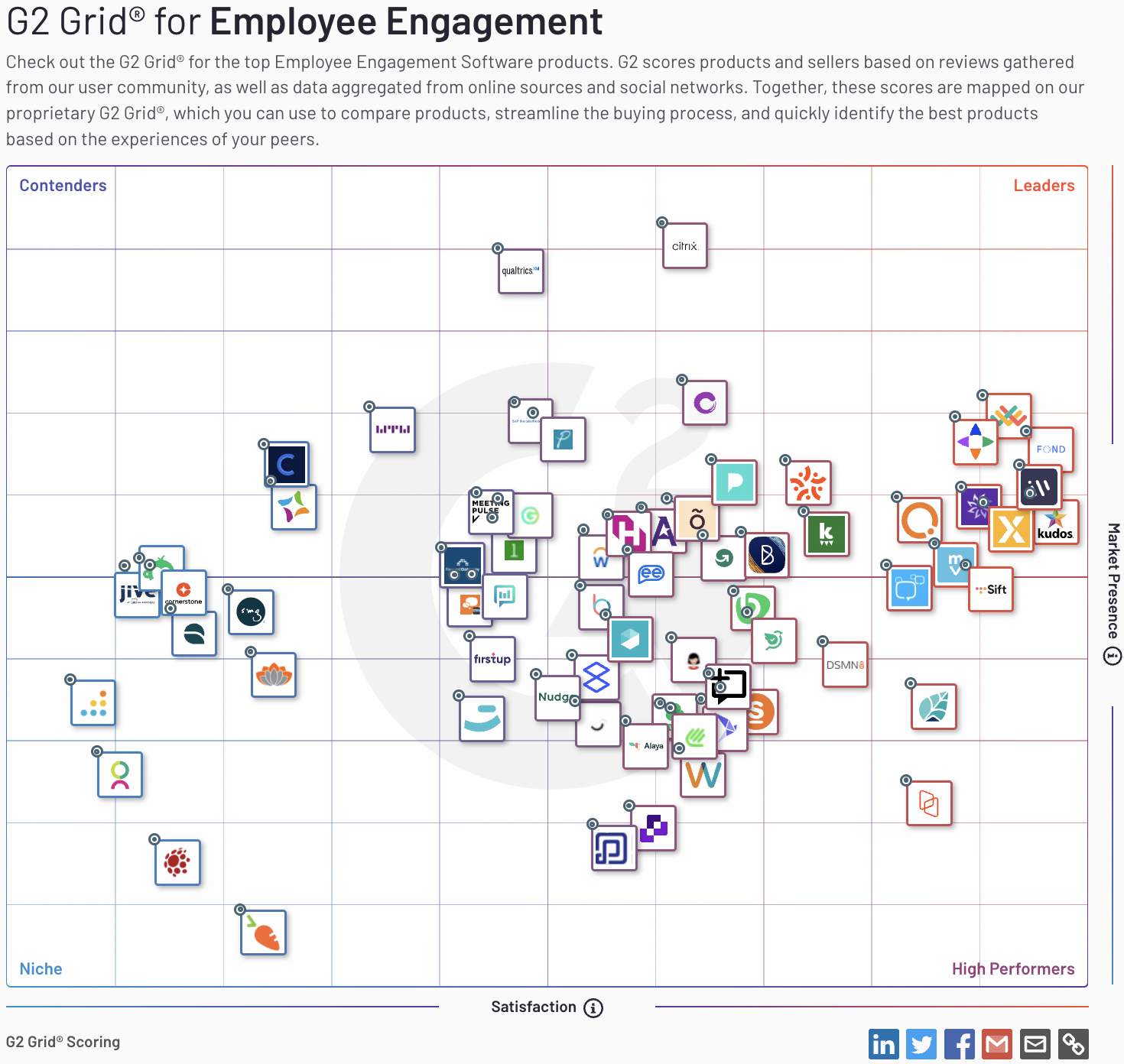 G2 Grid for Employee Engagement, Spring 2022