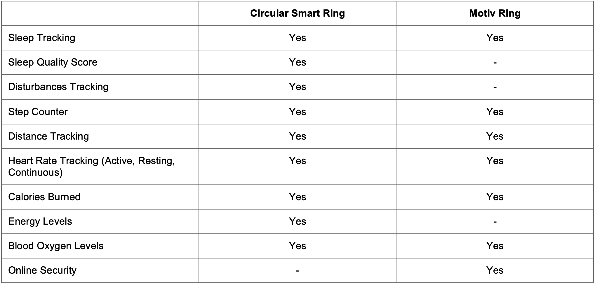 Circular vs Motiv quick comparison table