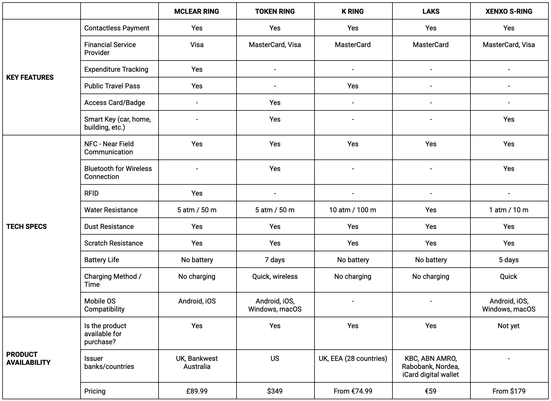 5 contactless payment rings comparison table