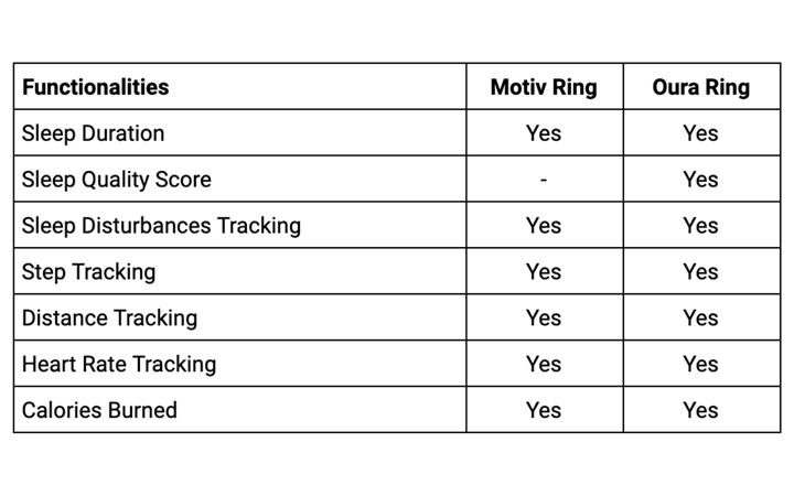 motiv vs. oura comparison table