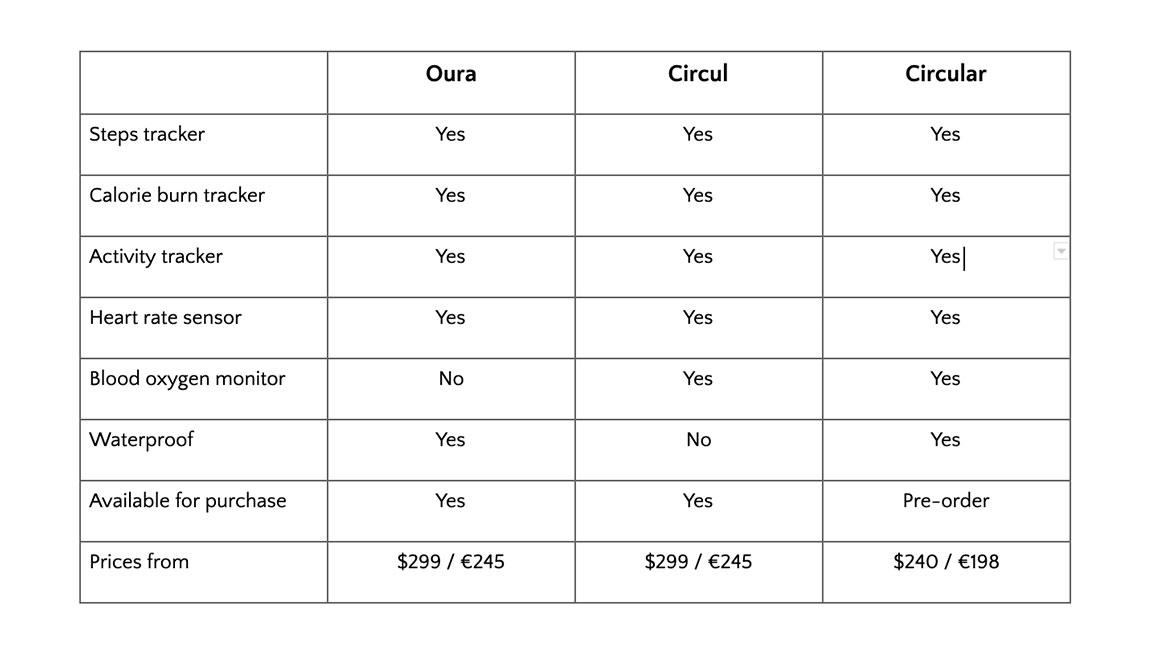 fitness tracker ring comparison table