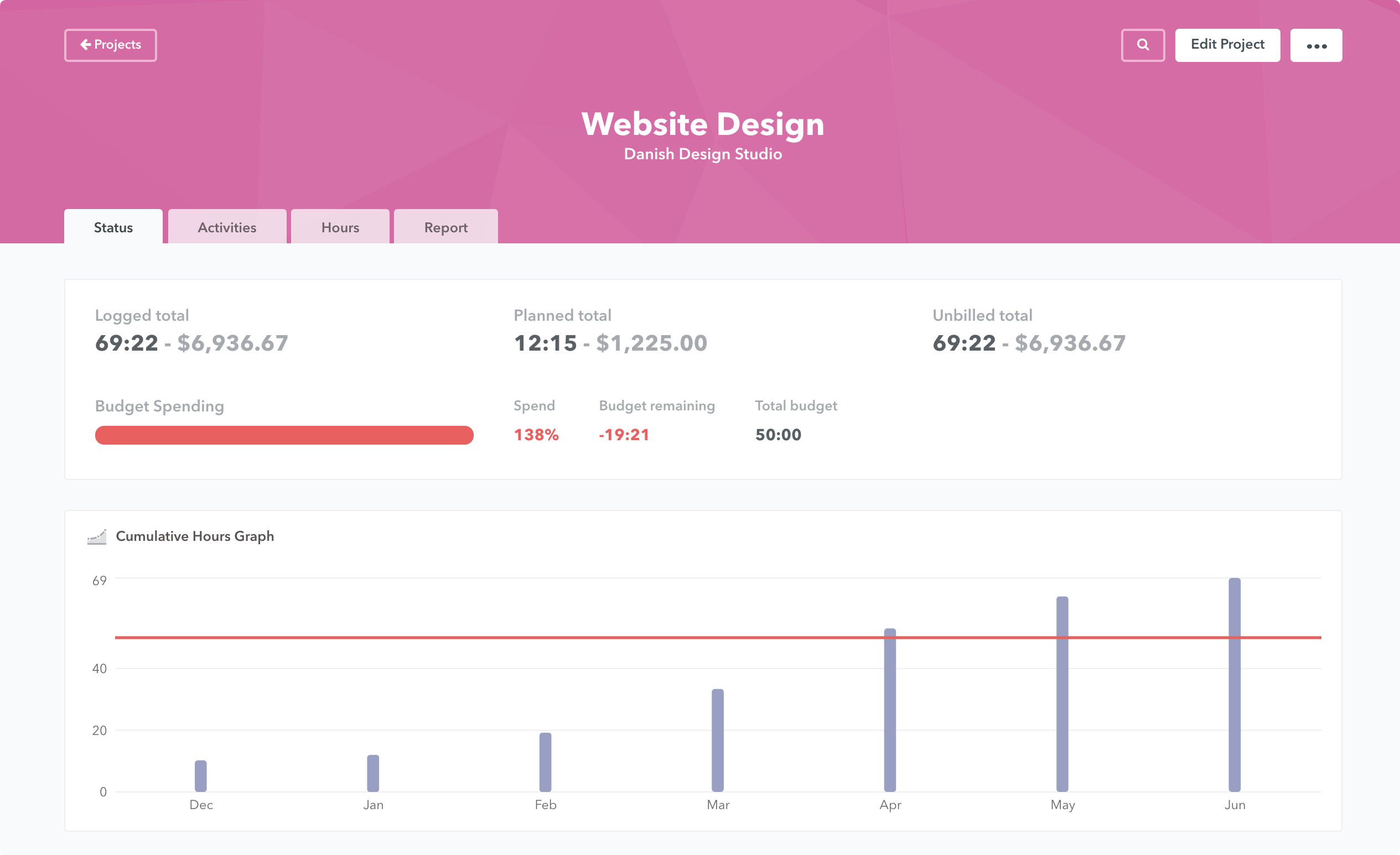 Project Time Management Software