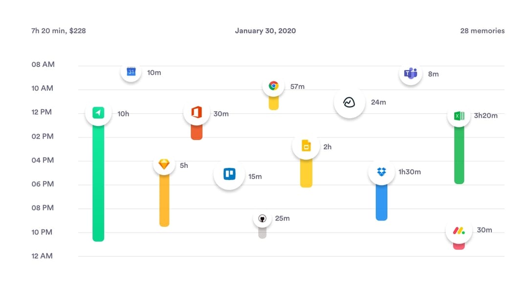 Why Every Consultant Should Track Their Time Timely Blog