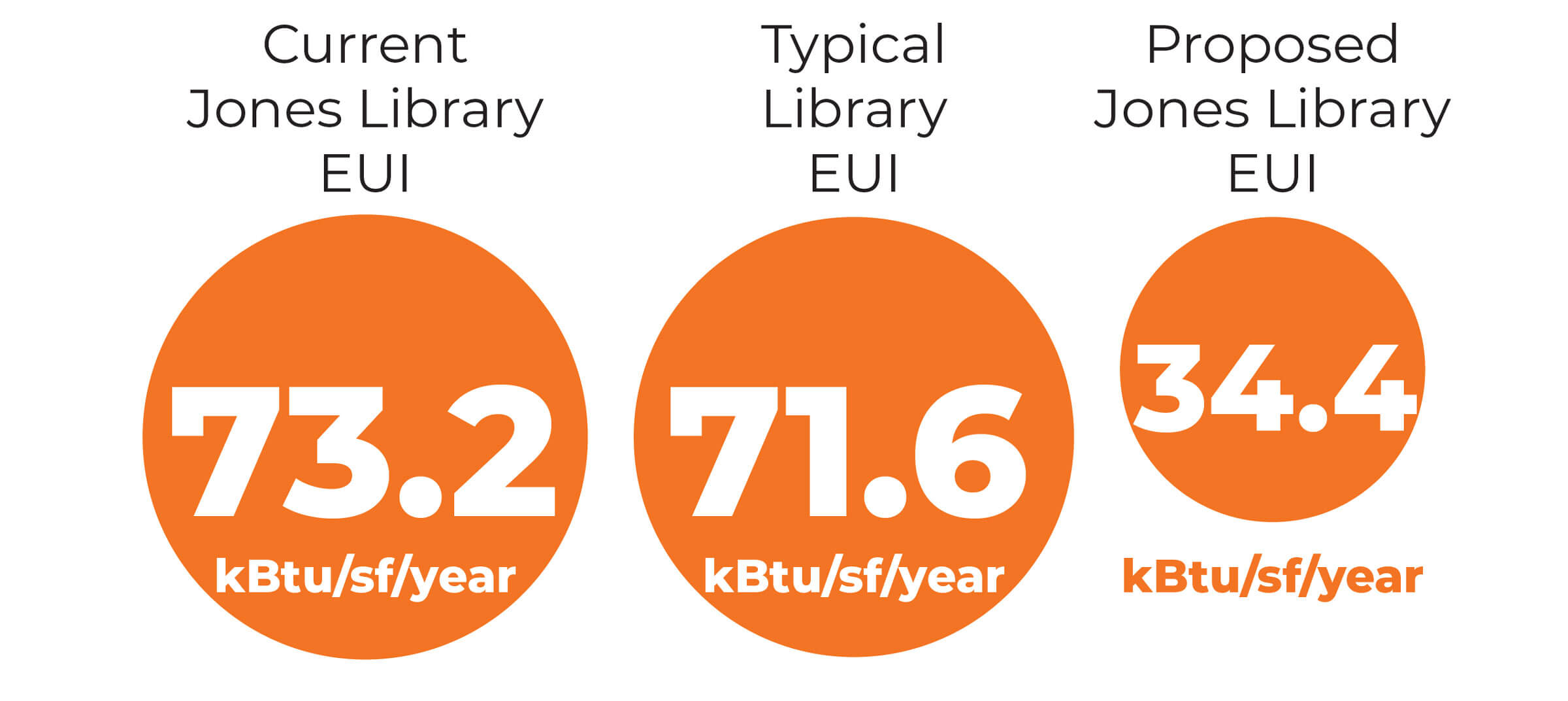 Graphic comparing EUI measurements