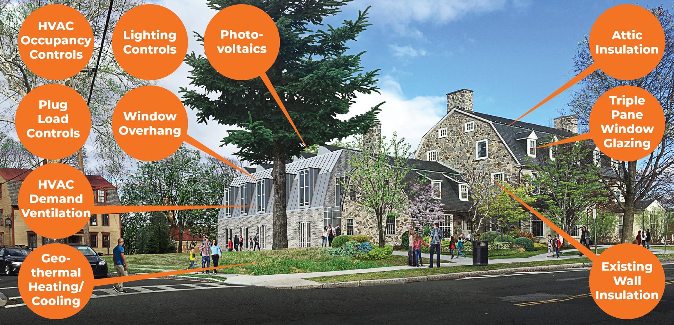 Potential Energy Conservation Measures at Jones Library