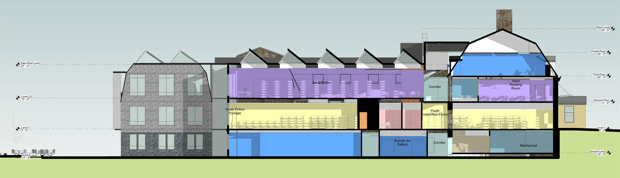 Building section through proposed Jones Library