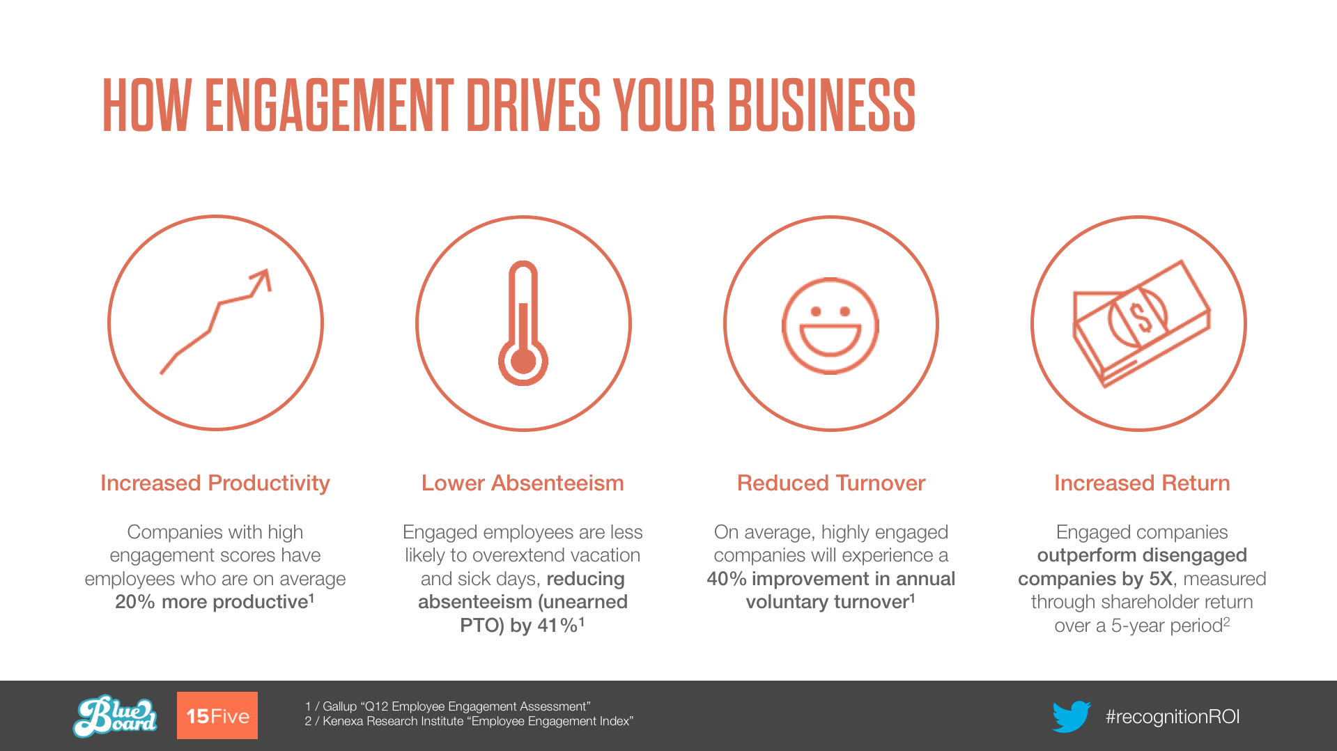 top employee engagement metrics