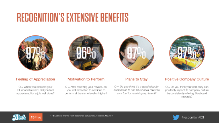 employee recognition program benefits