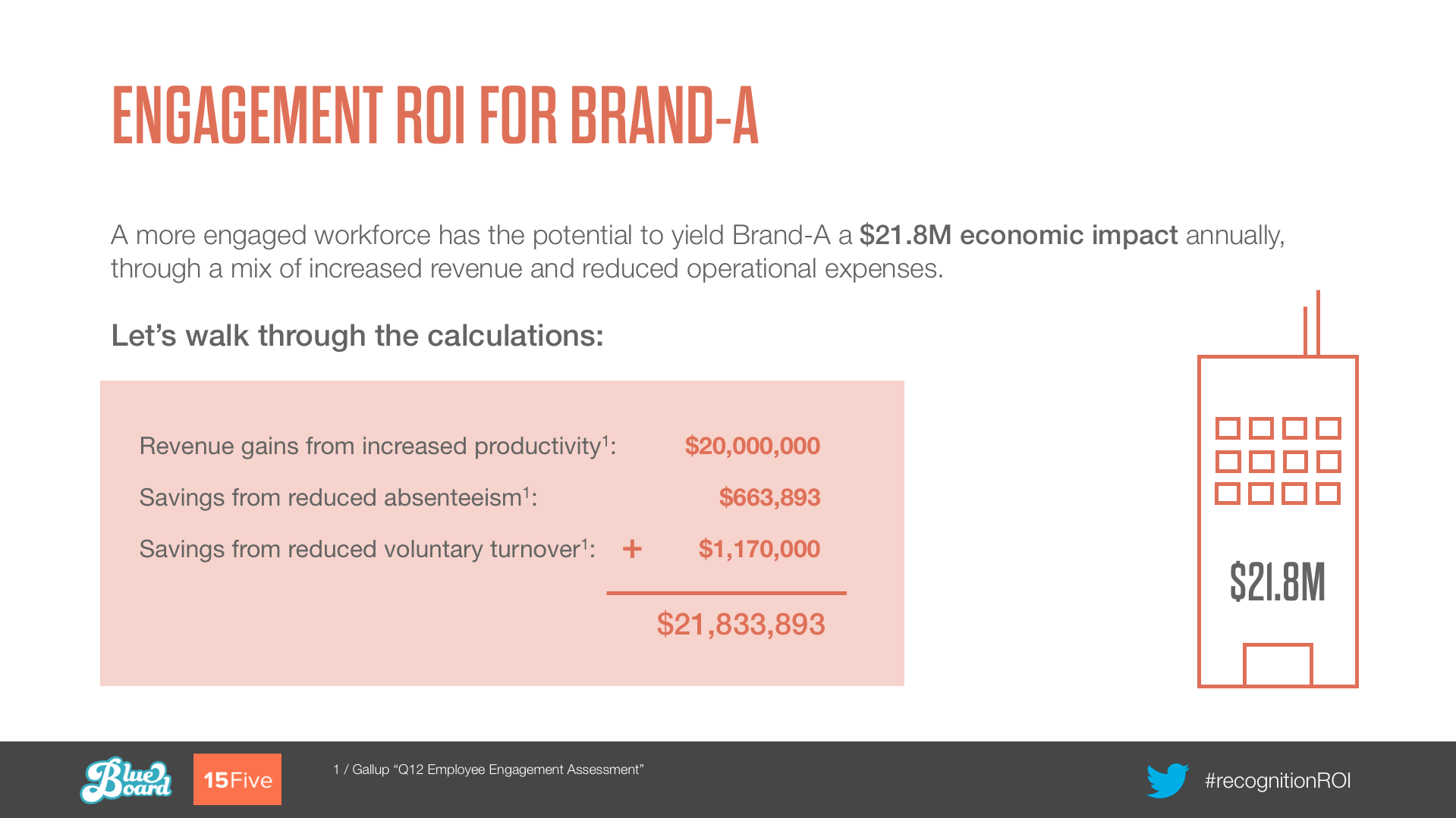 calculate employee engagement roi
