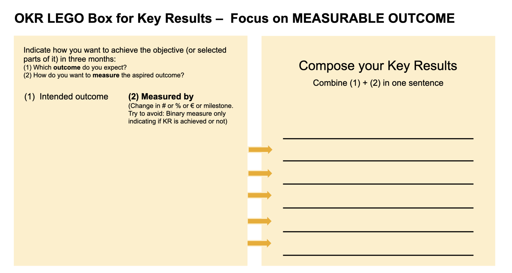 Template for drafting Objectives