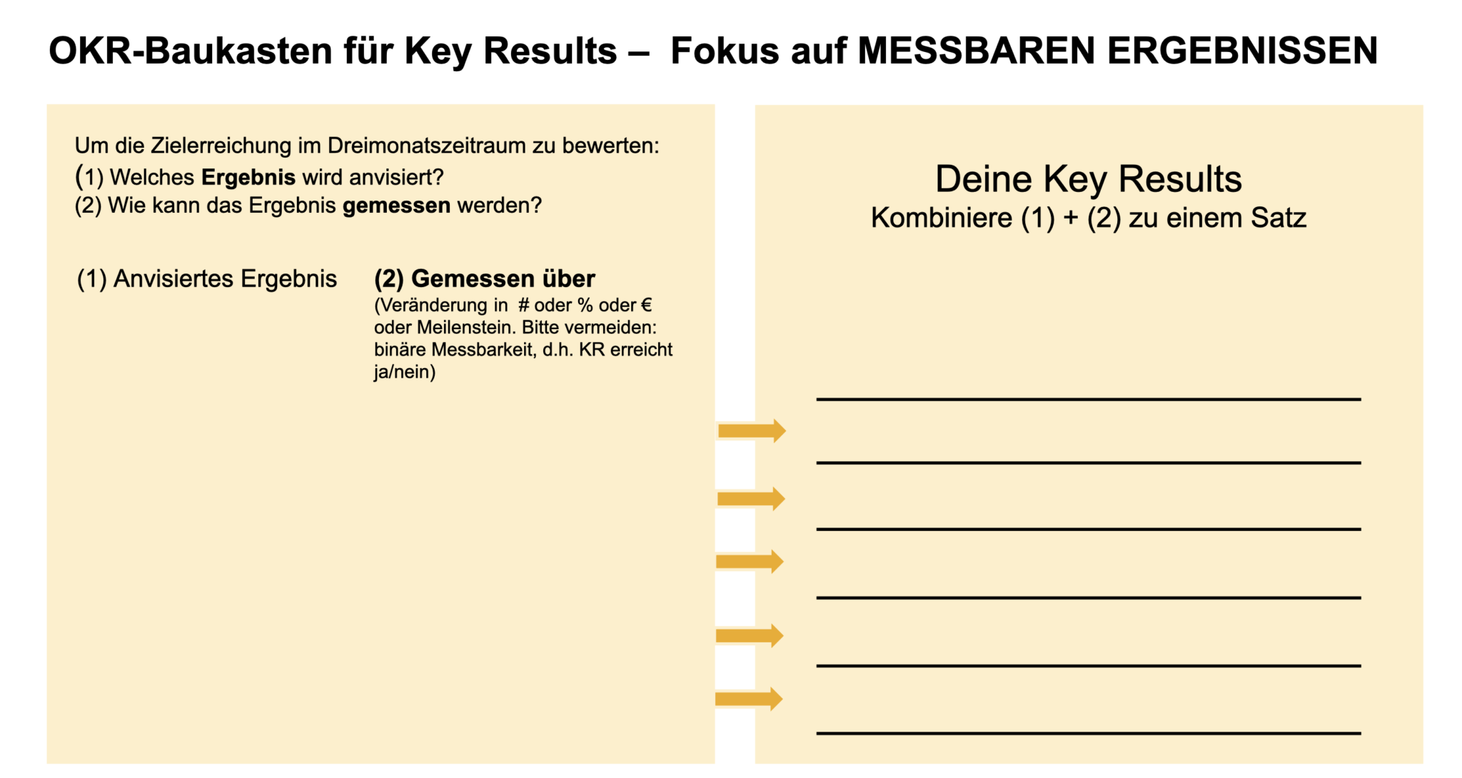 OKR Baukasten für Key Results
