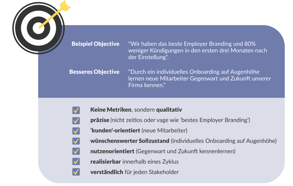 Beispiel für gute Objectives