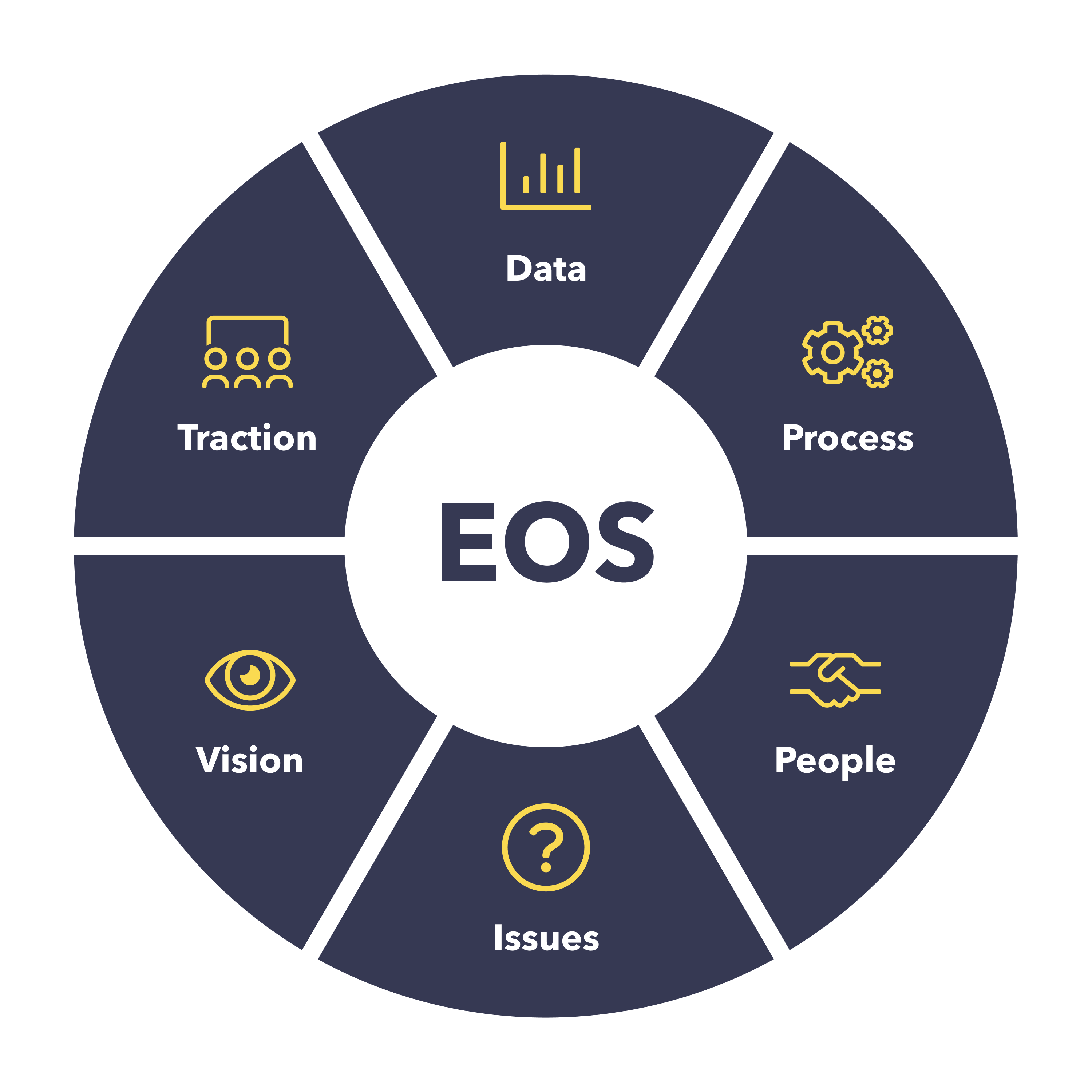 Eos Membership Costs - 7qpzpba