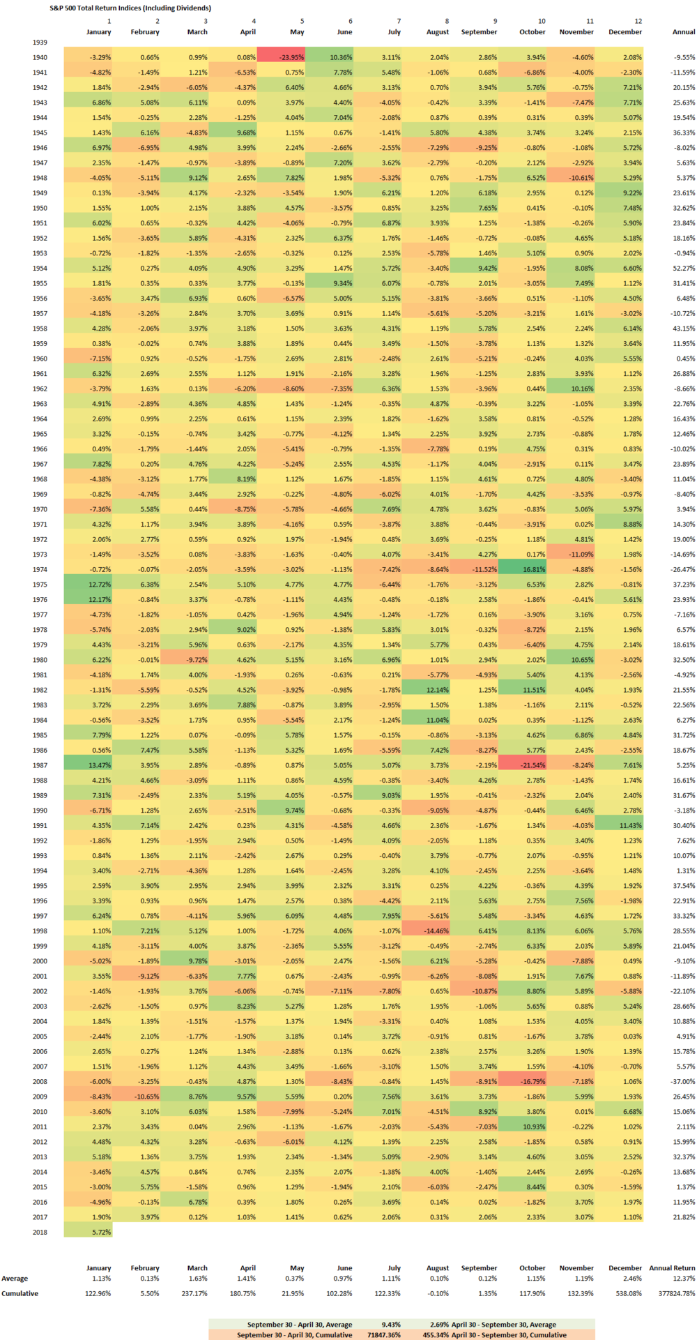 Sell in May 10.png