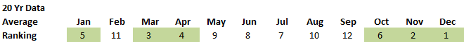 Sell in May 7.png