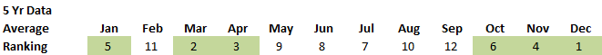 Sell in May 5.png