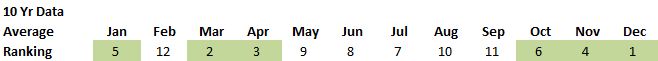 Sell in May 6.png