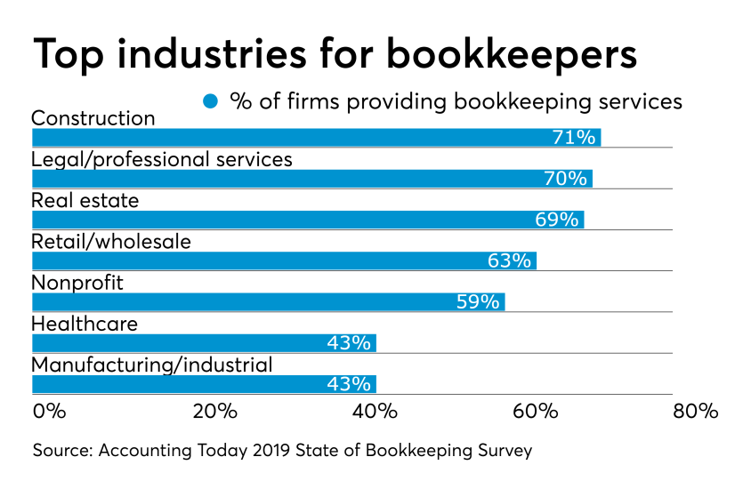 Bookkeeping Guide for Business Owners and Professionals Alike