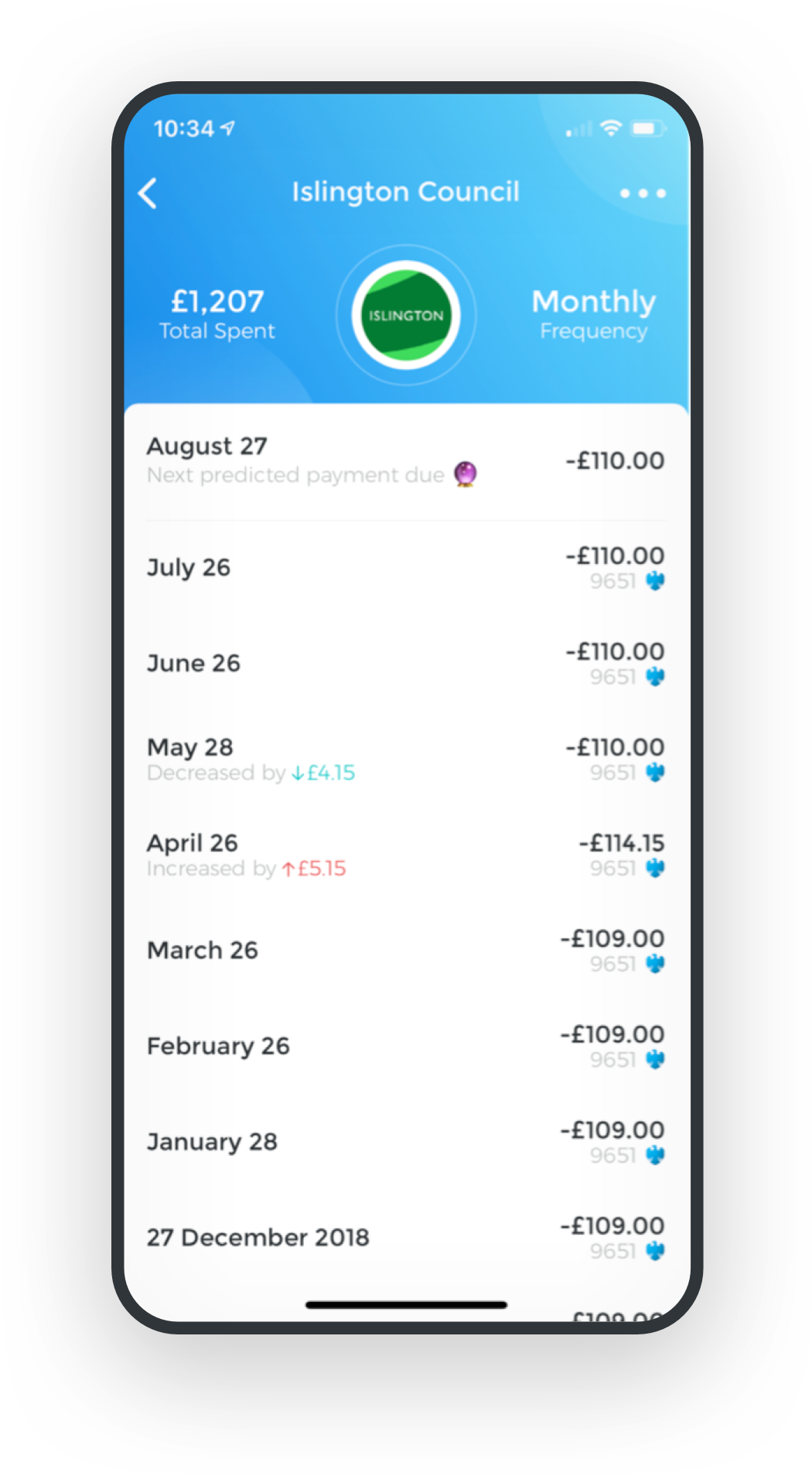 track paid subscriptions
