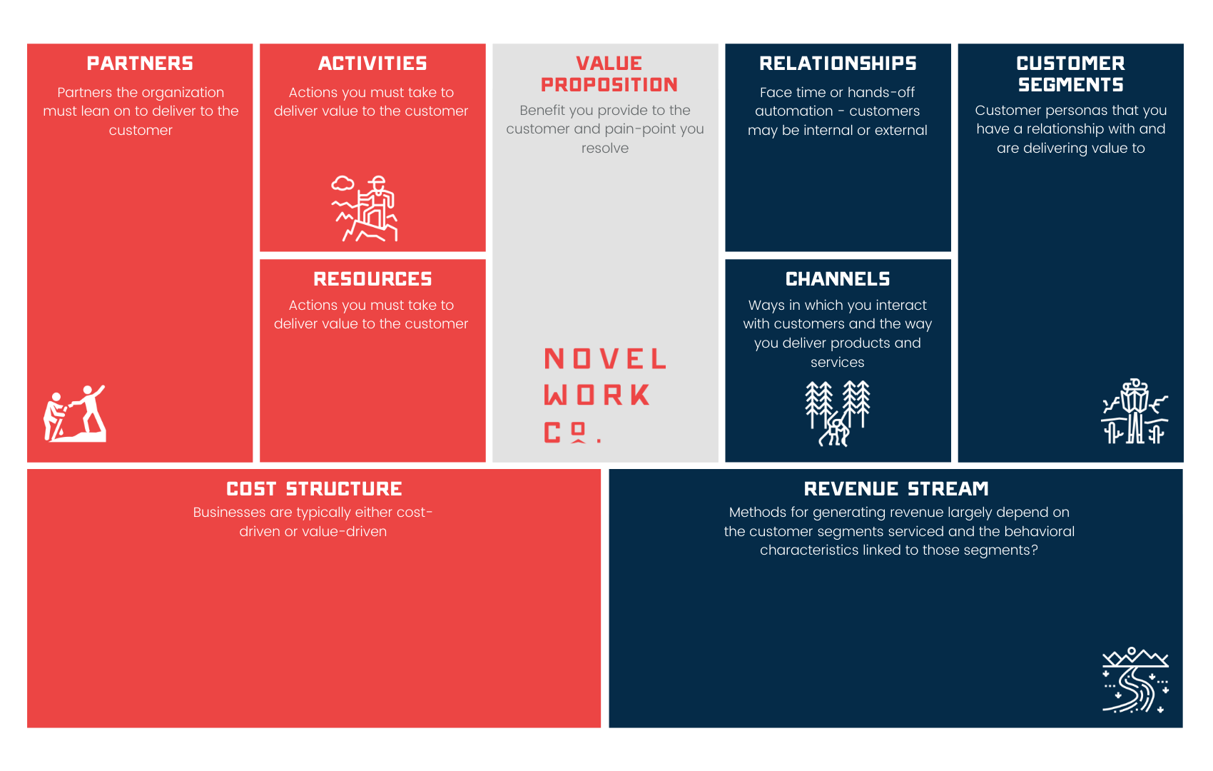 Business Model Canvas