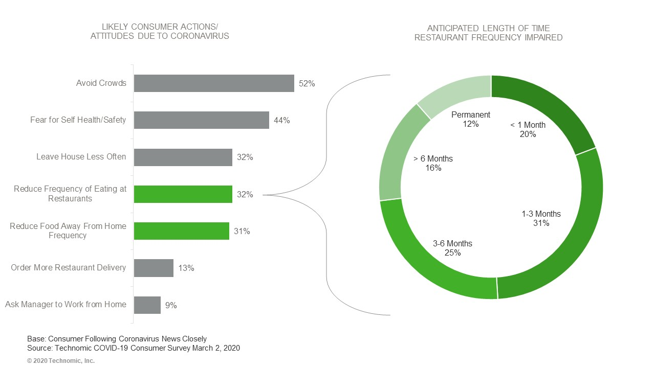 Hawke Media Amazon Report During the Coronavirus Blog Hawke Media