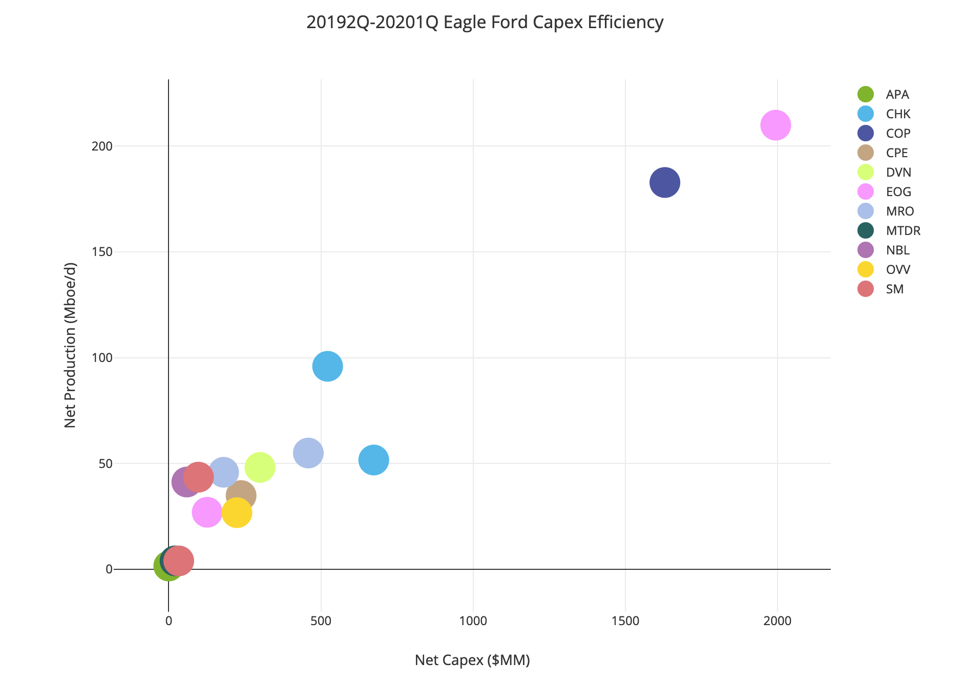 Updated Basin Activity Reports (Q2 2019 - Q2 2021)