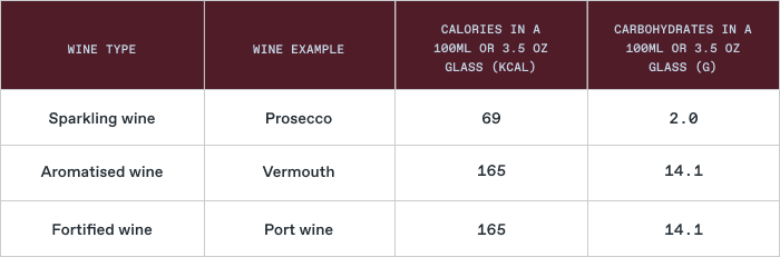 red wine calories: serving size