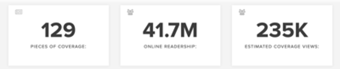 Digital PR Results