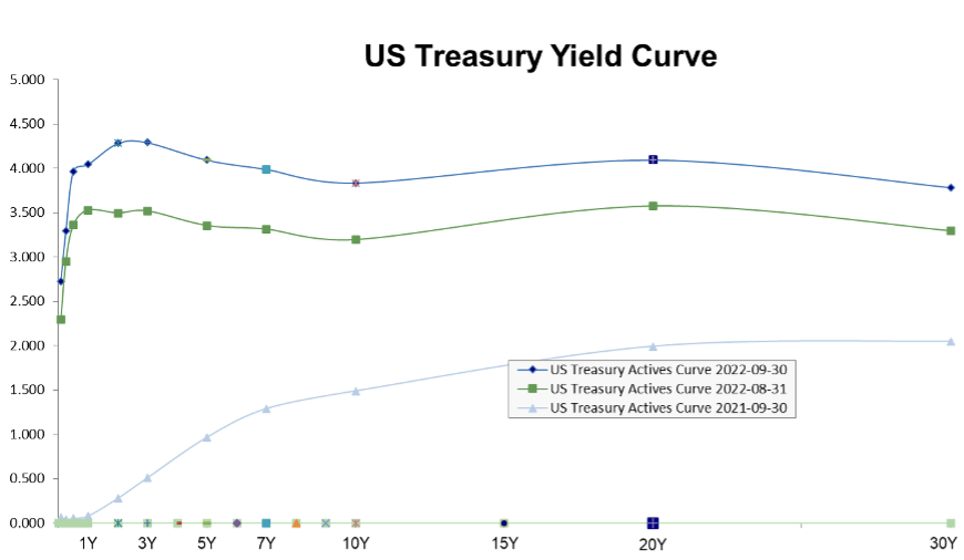 Inspire Portfolio Strategy Insights — September 30, 2022