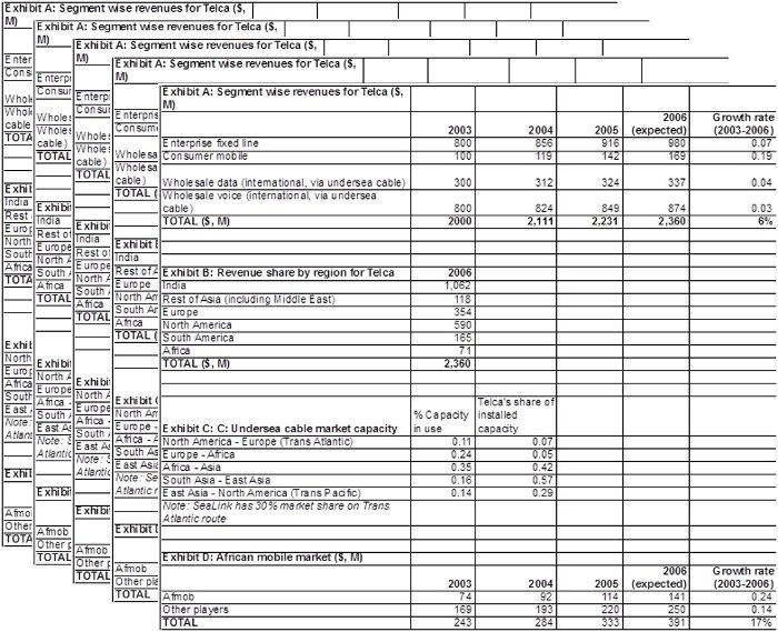 Profitability forecast for each project