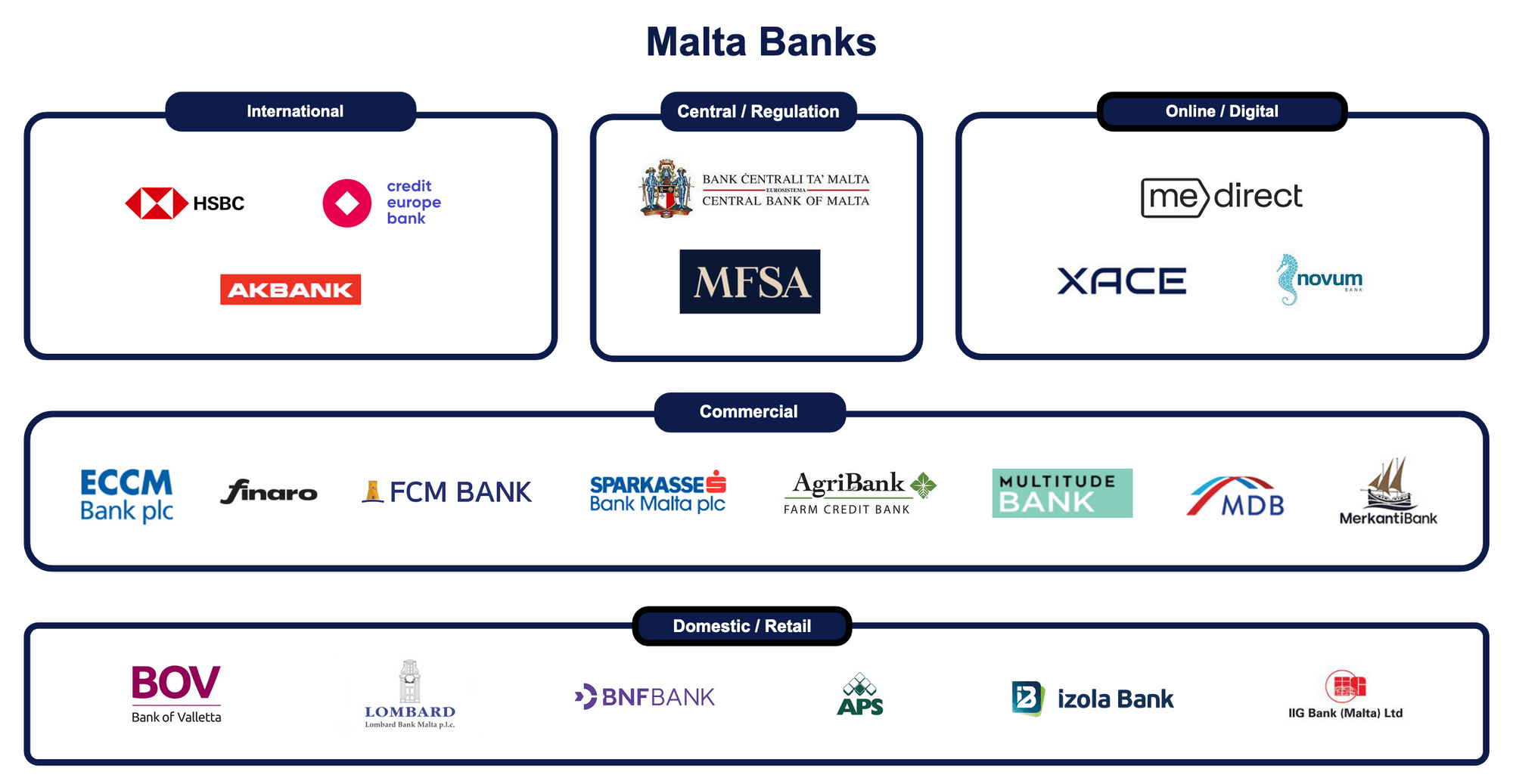 Malta Online Gambling Statistics 2021 Malta Betting Stats