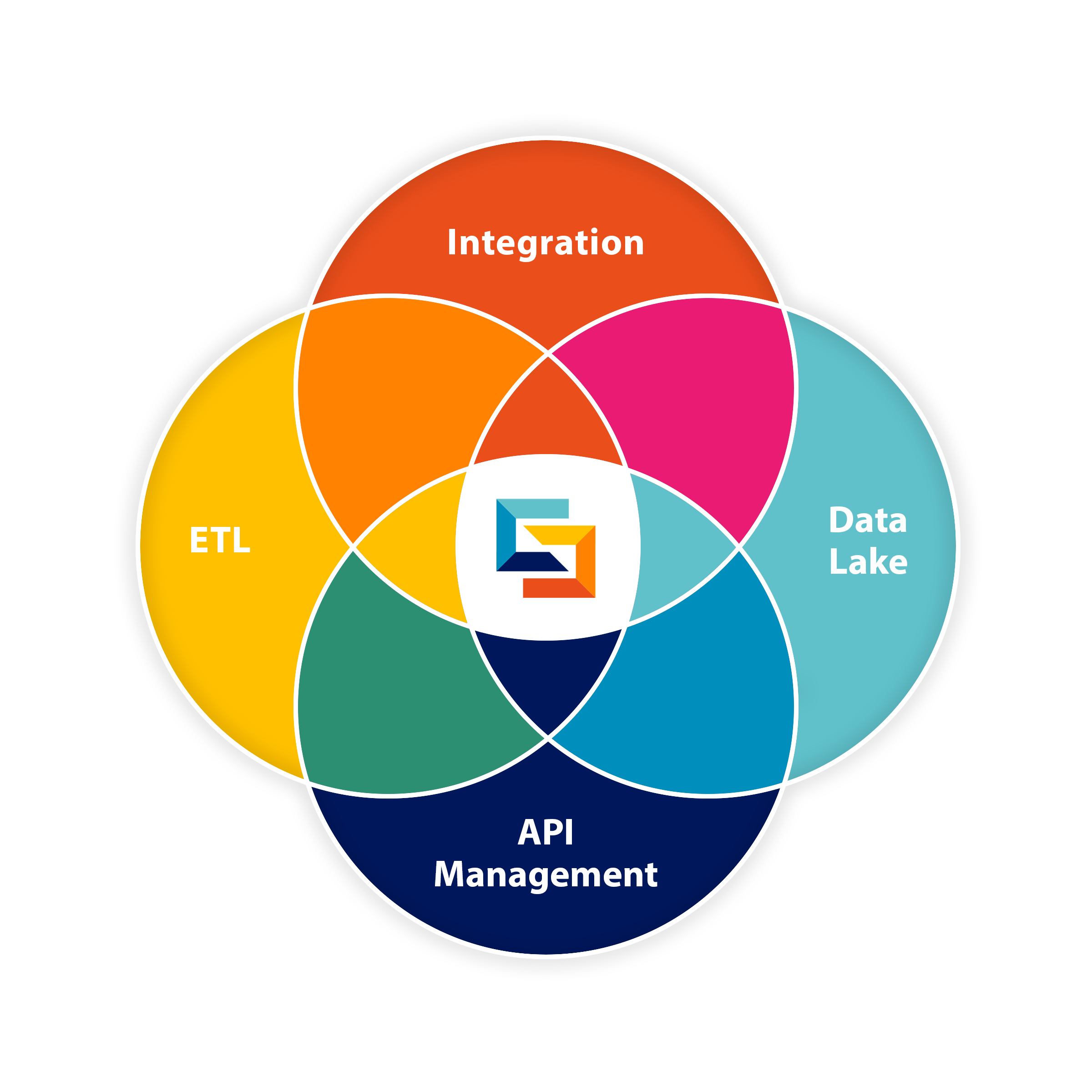 Data Automation Platform