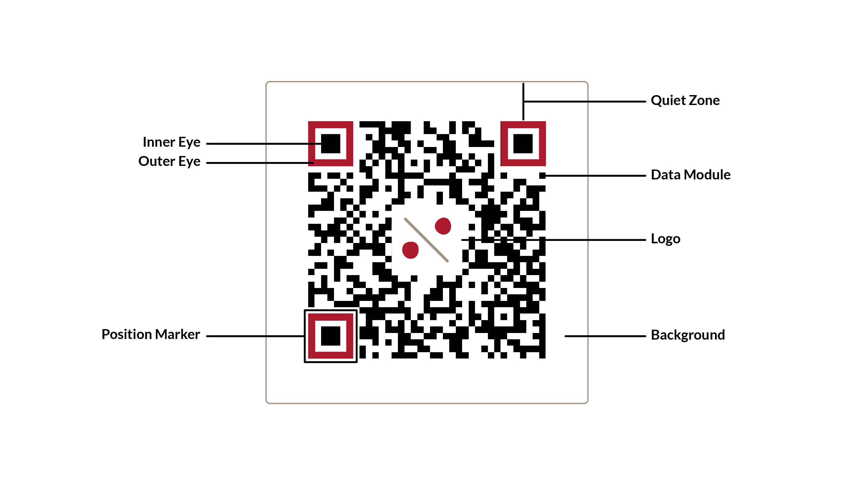 parts of a QR code