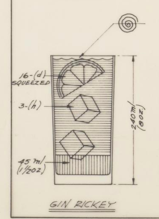 USDA Standardized Recipes for Gin Rickey Cocktail