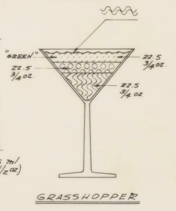 USDA Standardized Recipes for Grasshopper Cocktail