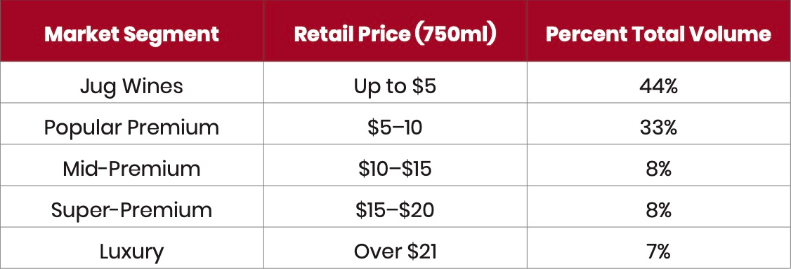 wine price: how much is a bottle of wine