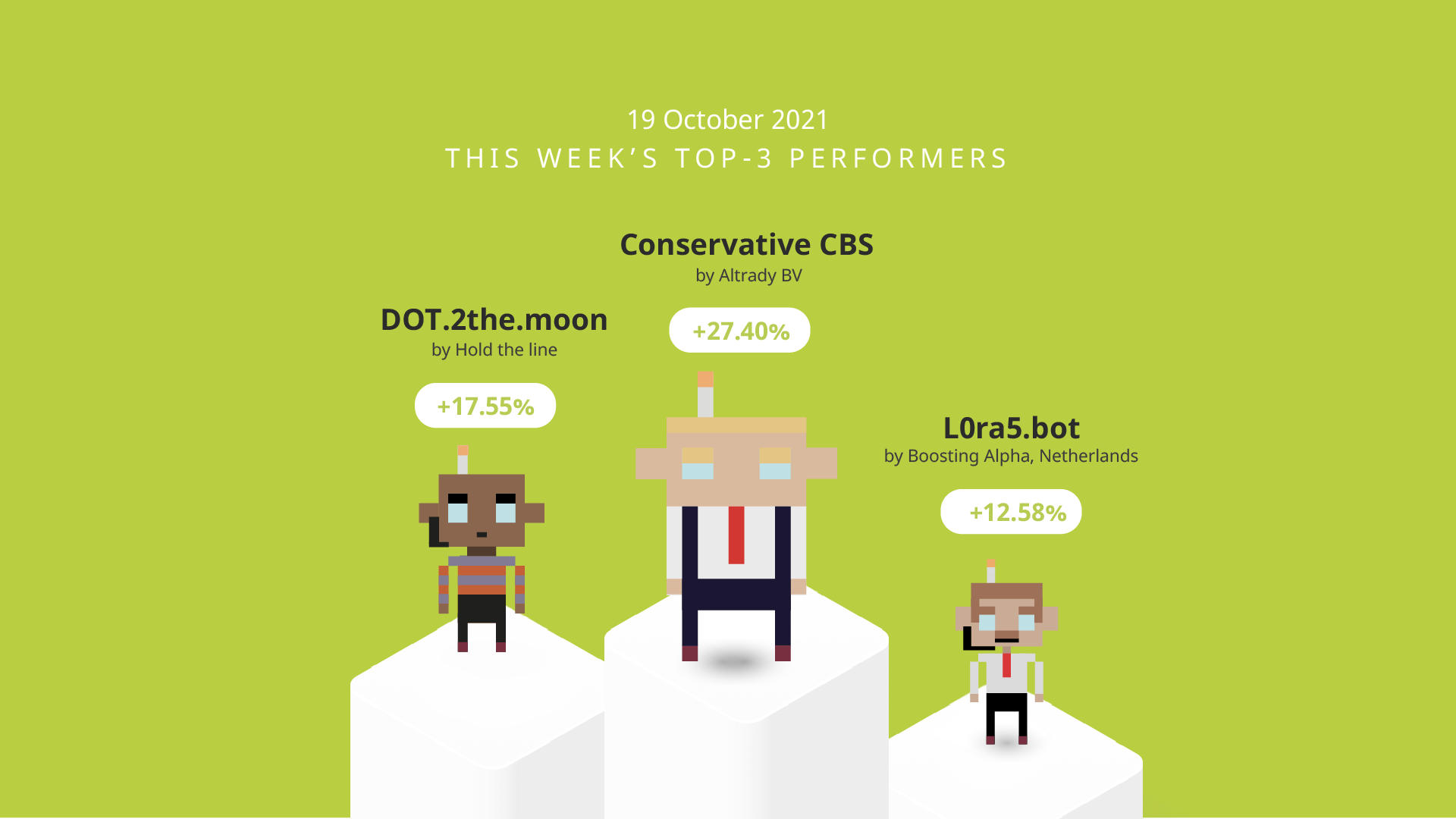 BOTS Performance