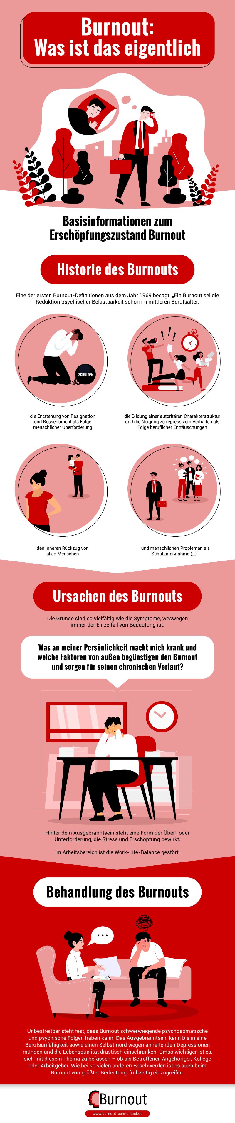 Infografik Burnout: Was Ist Das Eigentlich