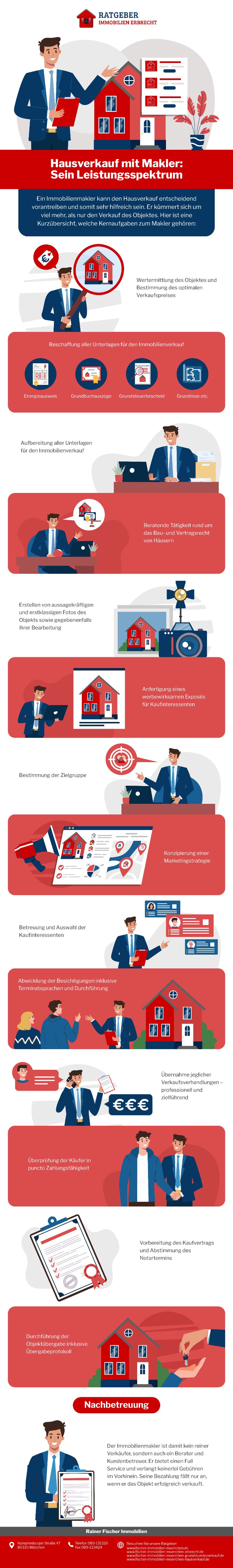 Infografik Hausverkauf mit Makler