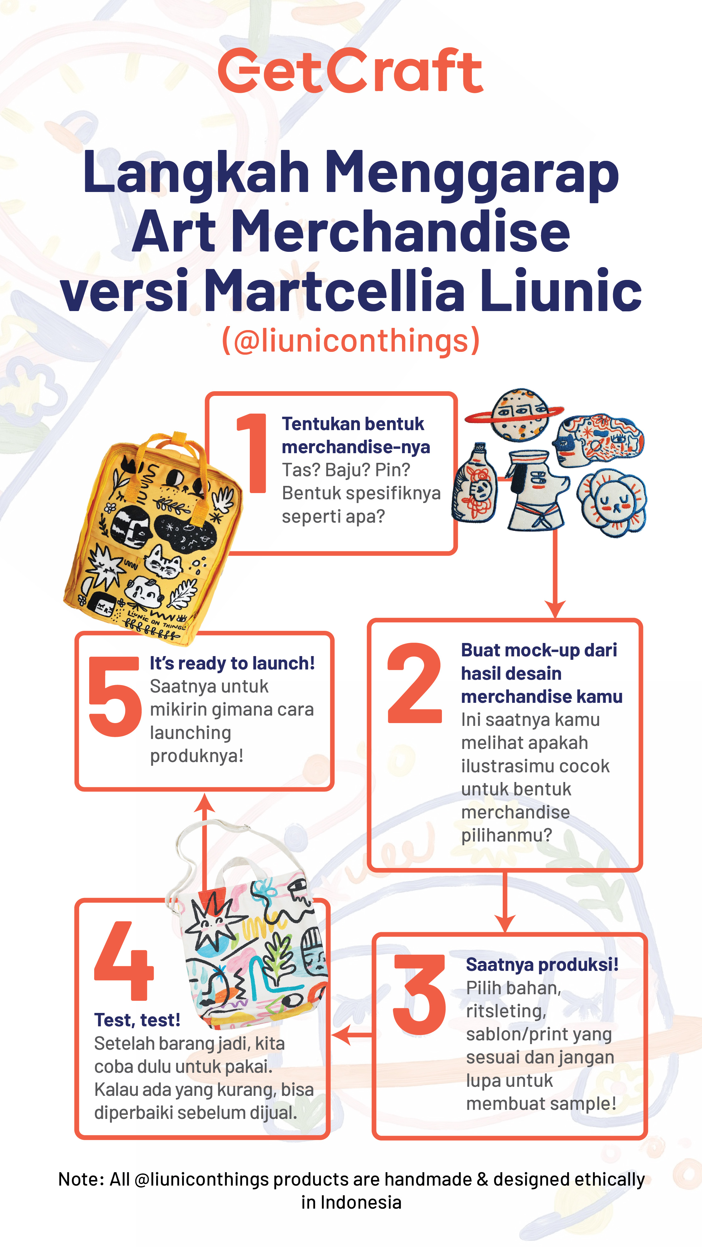Liunic on Things: Langkah Menggarap Art Merchandise!