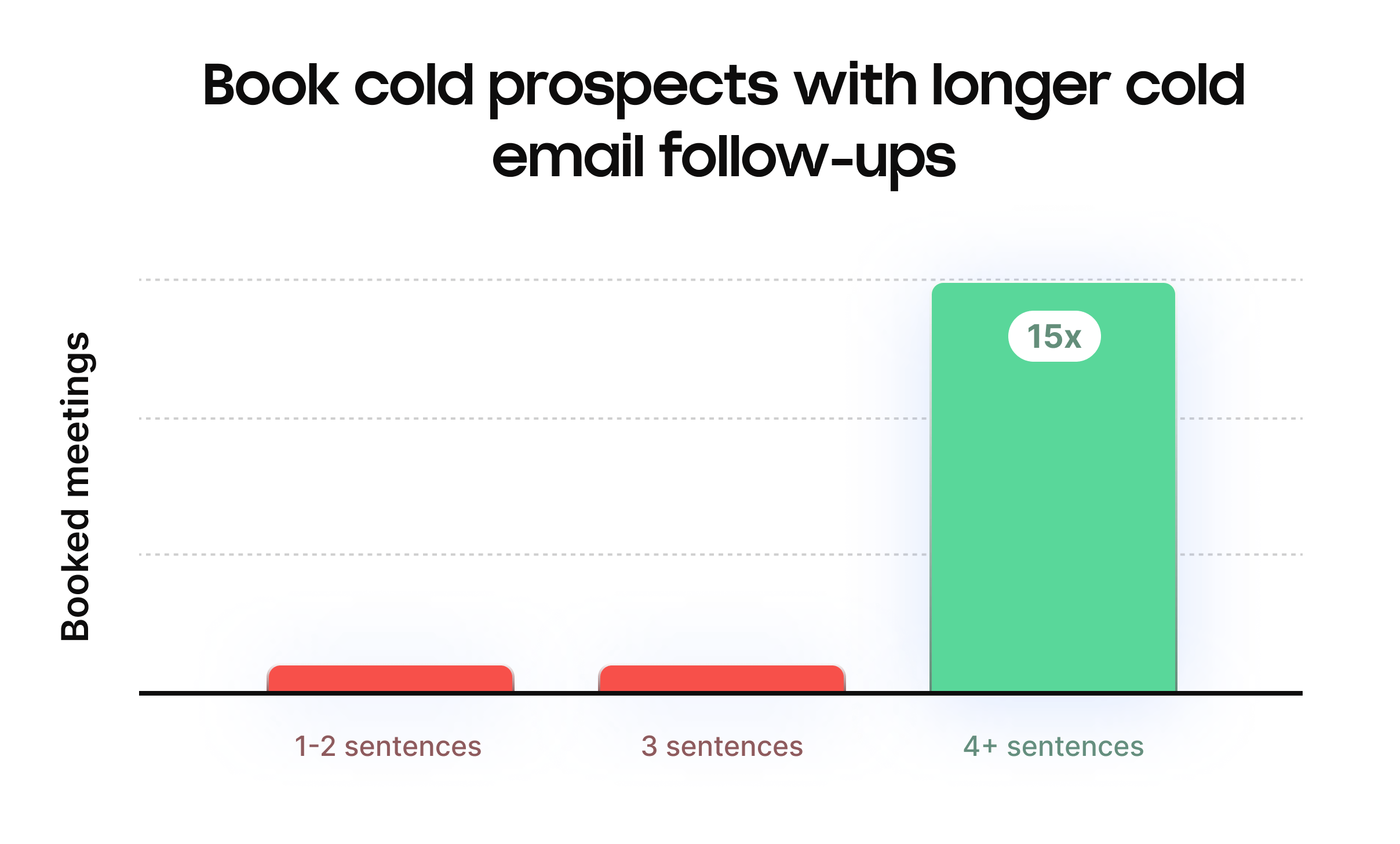 Get more replies The science behind the best cold email length