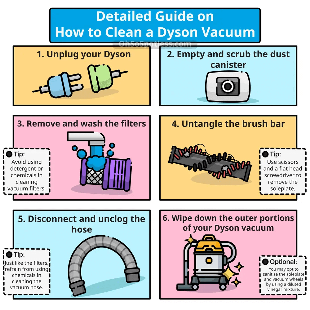 how to clean a dyson vacuum
