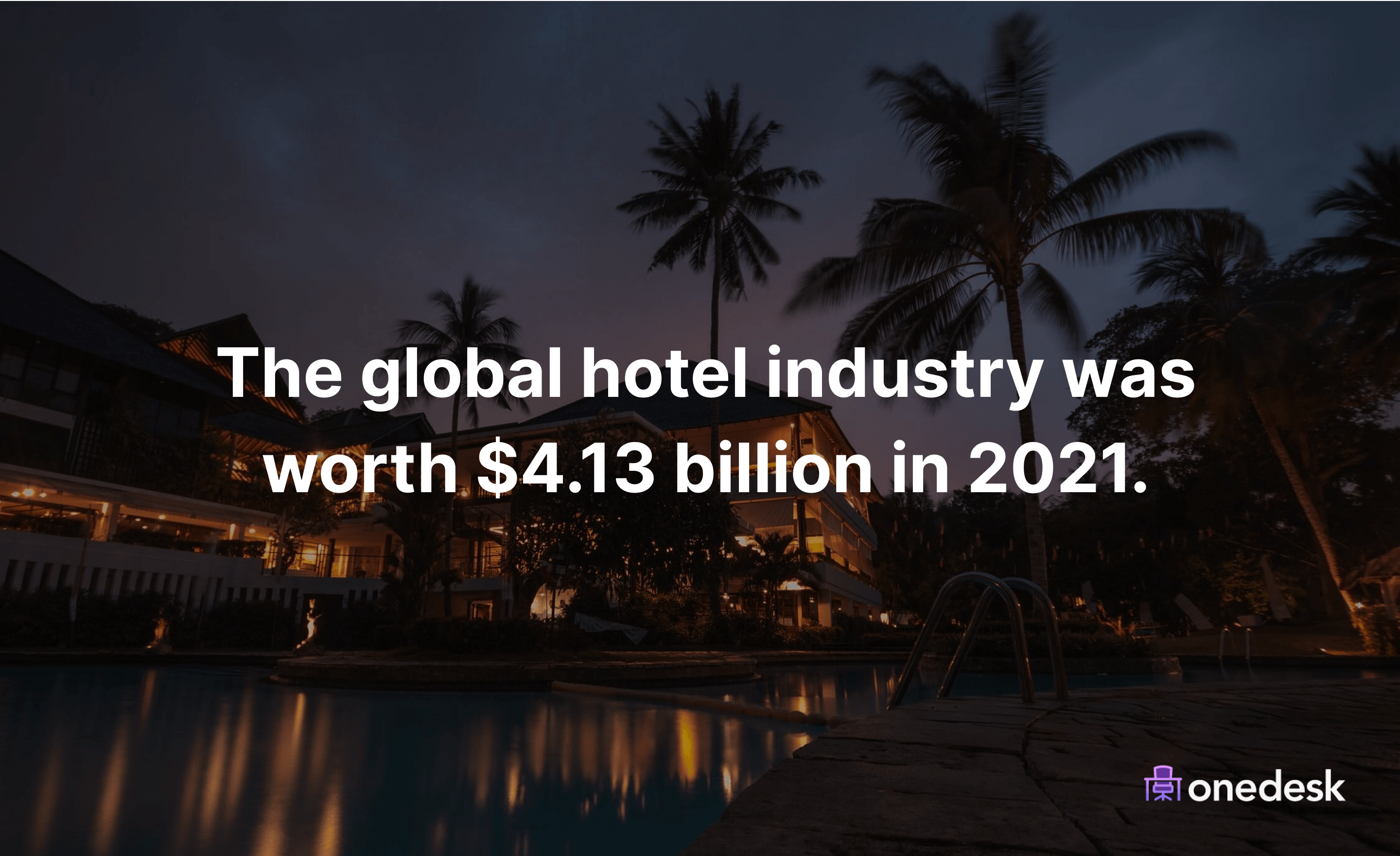 hotel industry market size