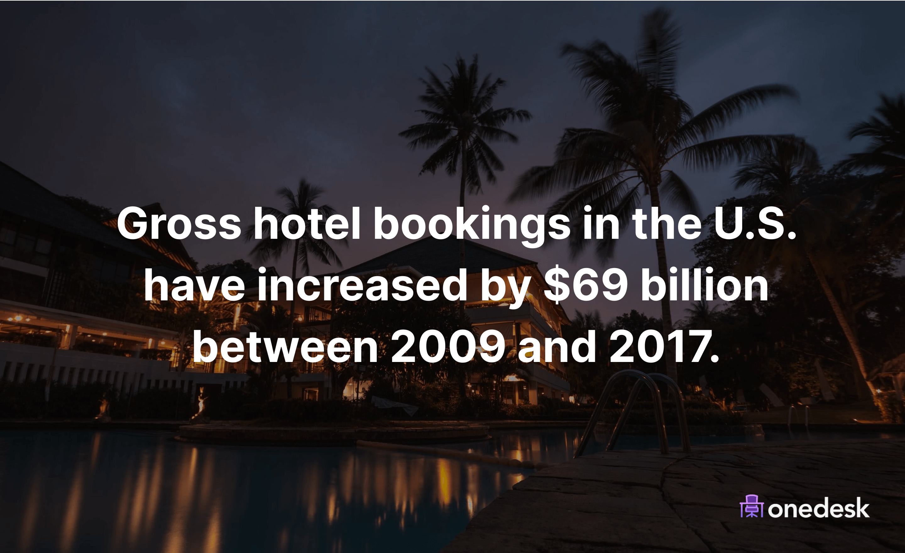 gross hotel bookings in the usa