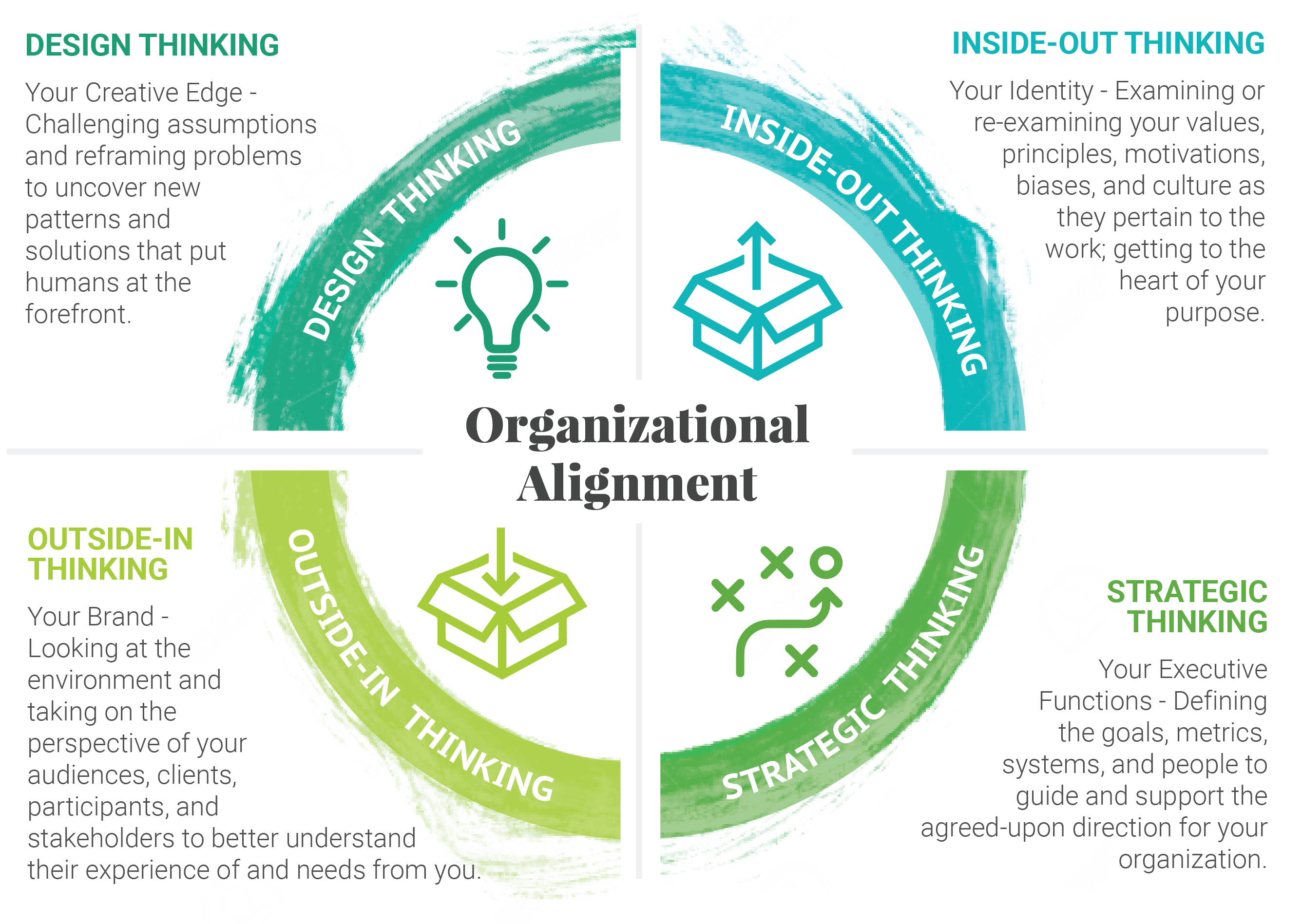 Service Organizational Effectiveness