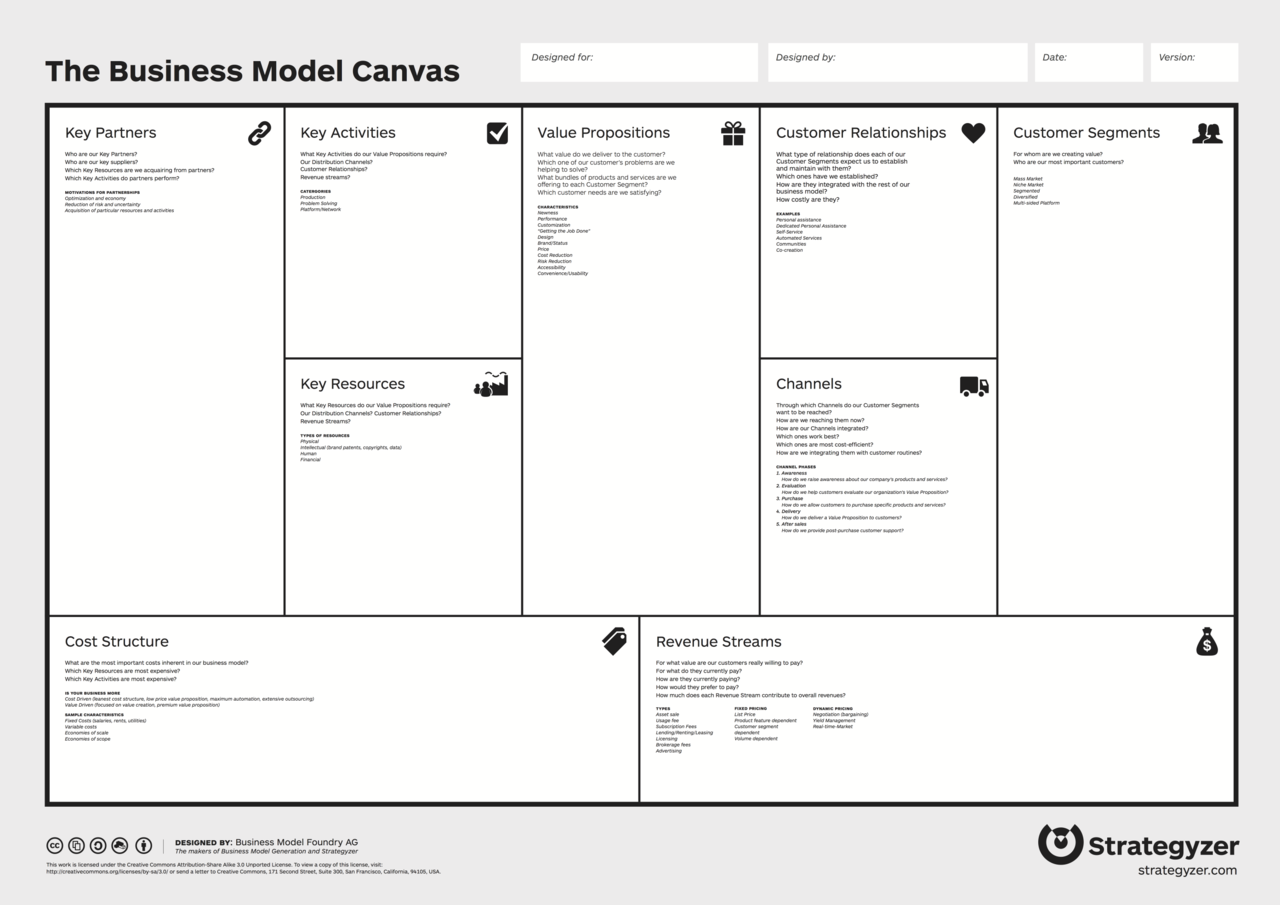 Lean business model canvas