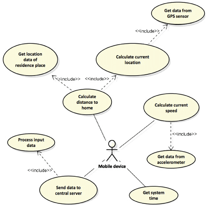 use case for IT device