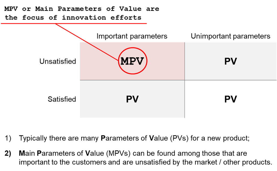 main parameters of value MPV TRIZ TIPS