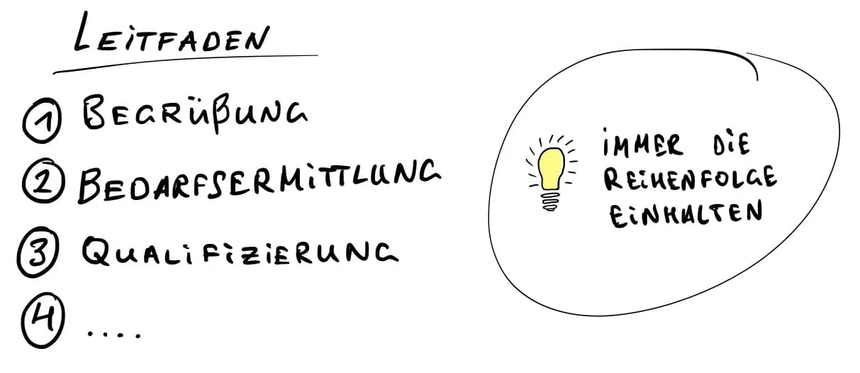 Leitfaden für ein Verkaufsgespräch - Beispiel mit dem Tipp die Reihenfolge einzuhalten
